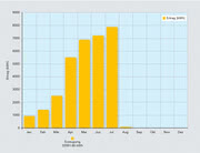 Výkon fotovoltaické elektrárny v areálu ept-Gründungswerk vBuchingu lze přesně změřit.