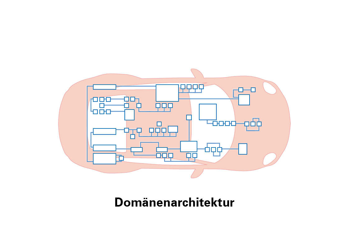 Architektura domén